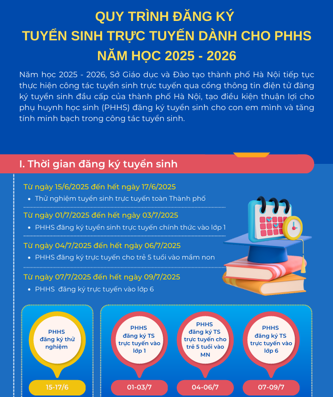 HƯỚNG DẪN TUYỂN SINH TRỰC TUYẾN DÀNH CHO PHHS NĂM HỌC 2025-2026